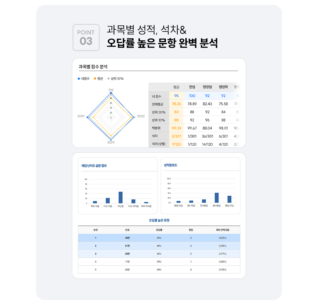 ���� ����, ���� ����� ���� ���� �Ϻ��м�