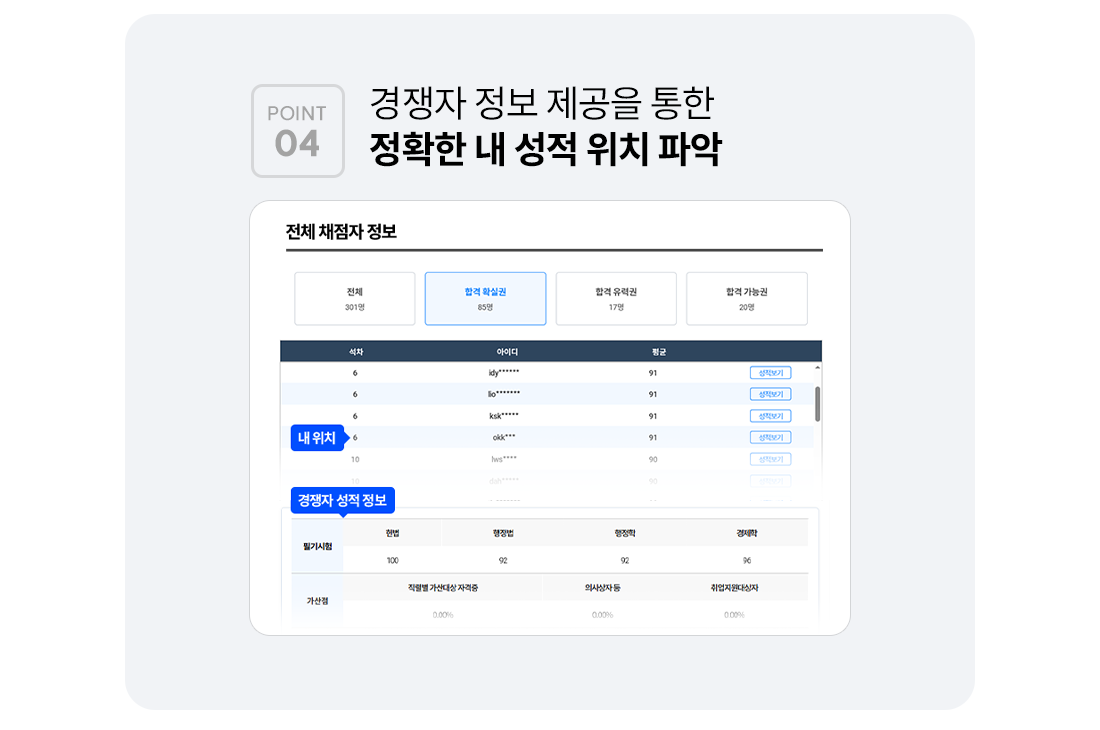 ������ ���������� ���� ��Ȯ�� ������ ��ġ �ľ�