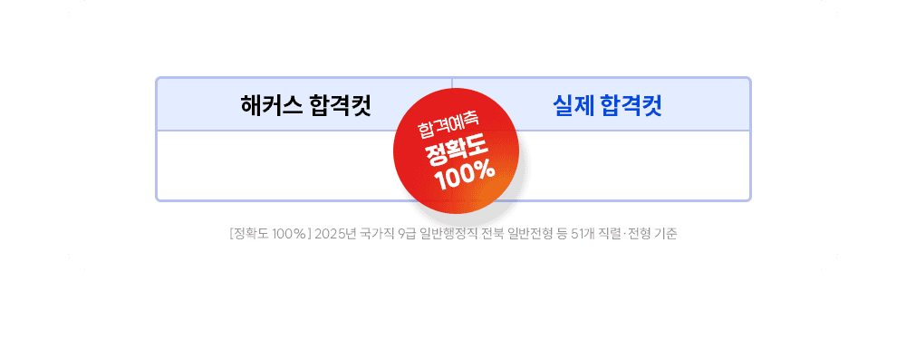 �հ��� �����̵�