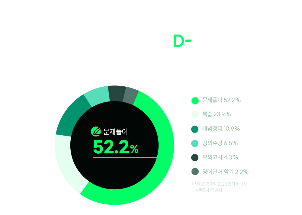 ��Ŀ�� ������ 26�� ������ �հ��� ���� ���� �ʿ��� ��?