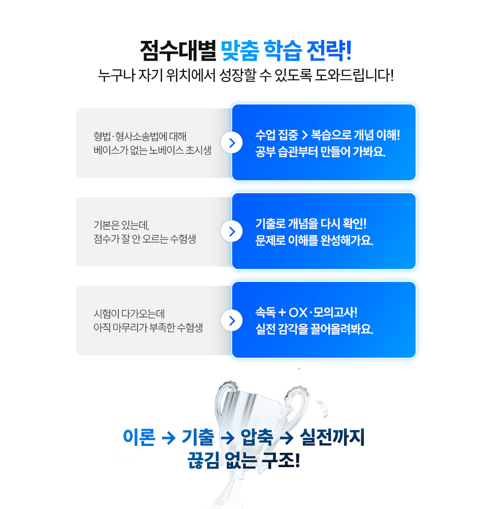 �����뺰 ���� �н� ����