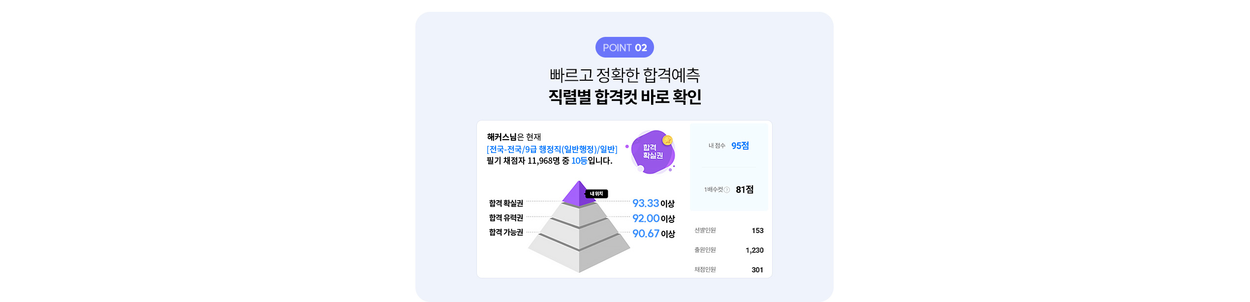 ��Ȯ�� 100% �հݿ������� ���ĺ� �հ��� �ٷ� Ȯ��