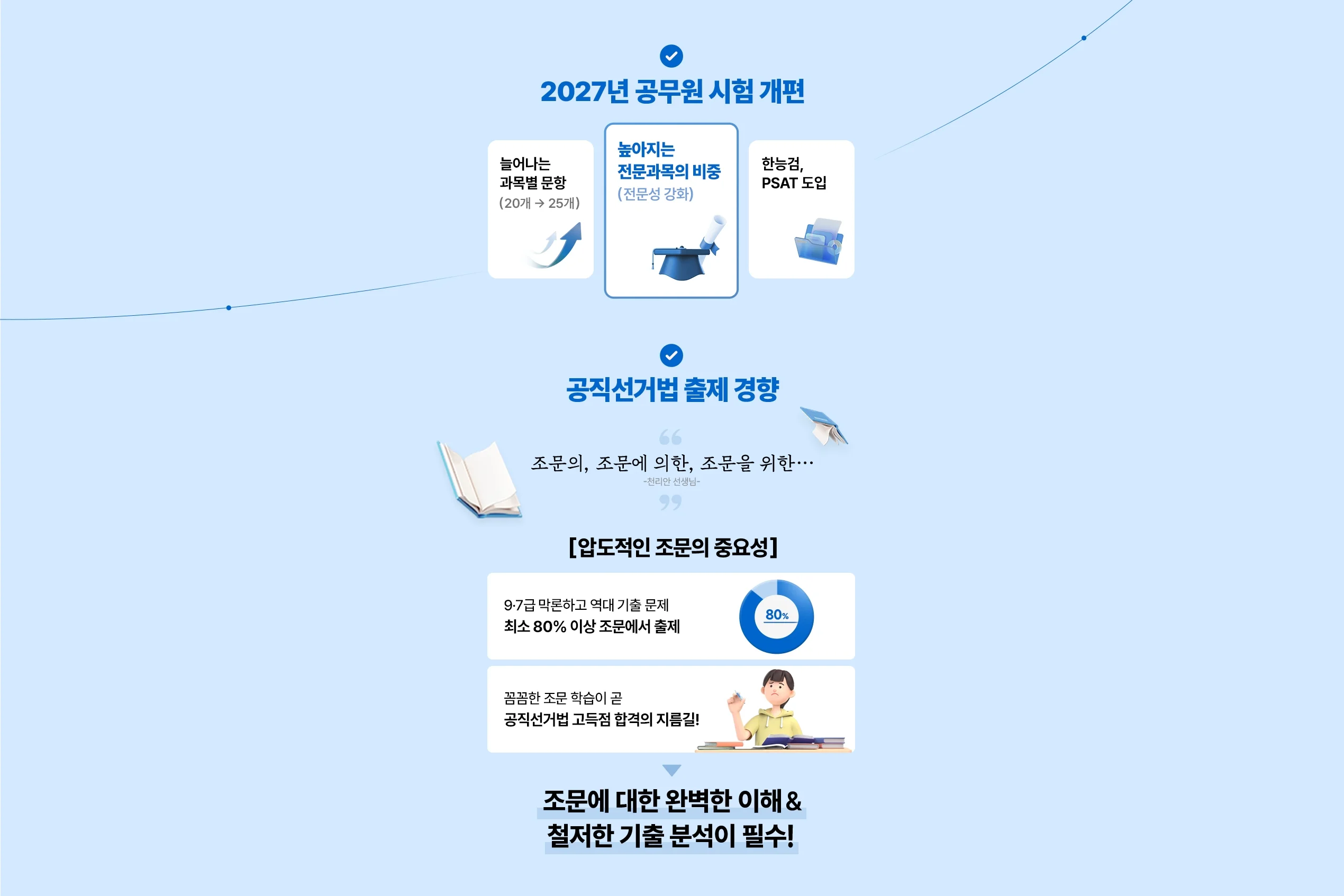 2027�� ������ ���� ����