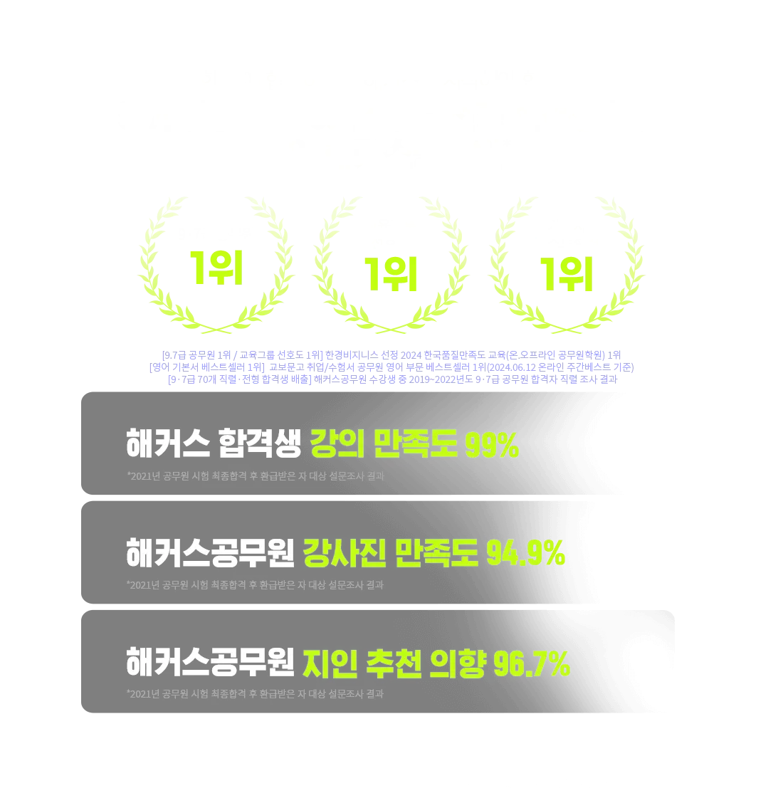 9,7�� ������ 70�� ���� �հ��� ������ 1�� ��Ŀ��������