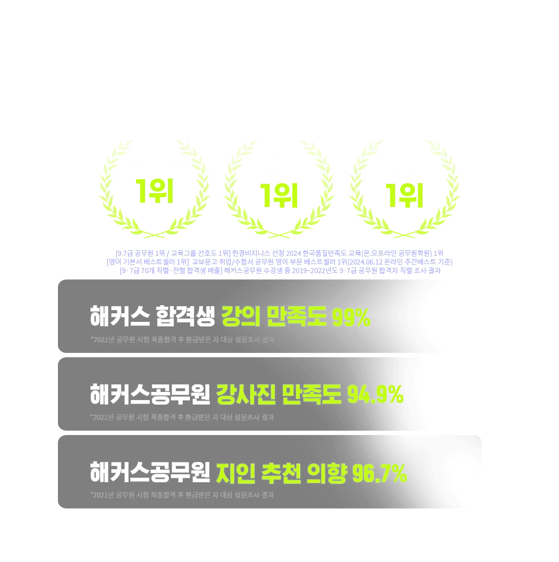 9,7�� ������ 70�� ���� �հ��� ������ 1�� ��Ŀ��������