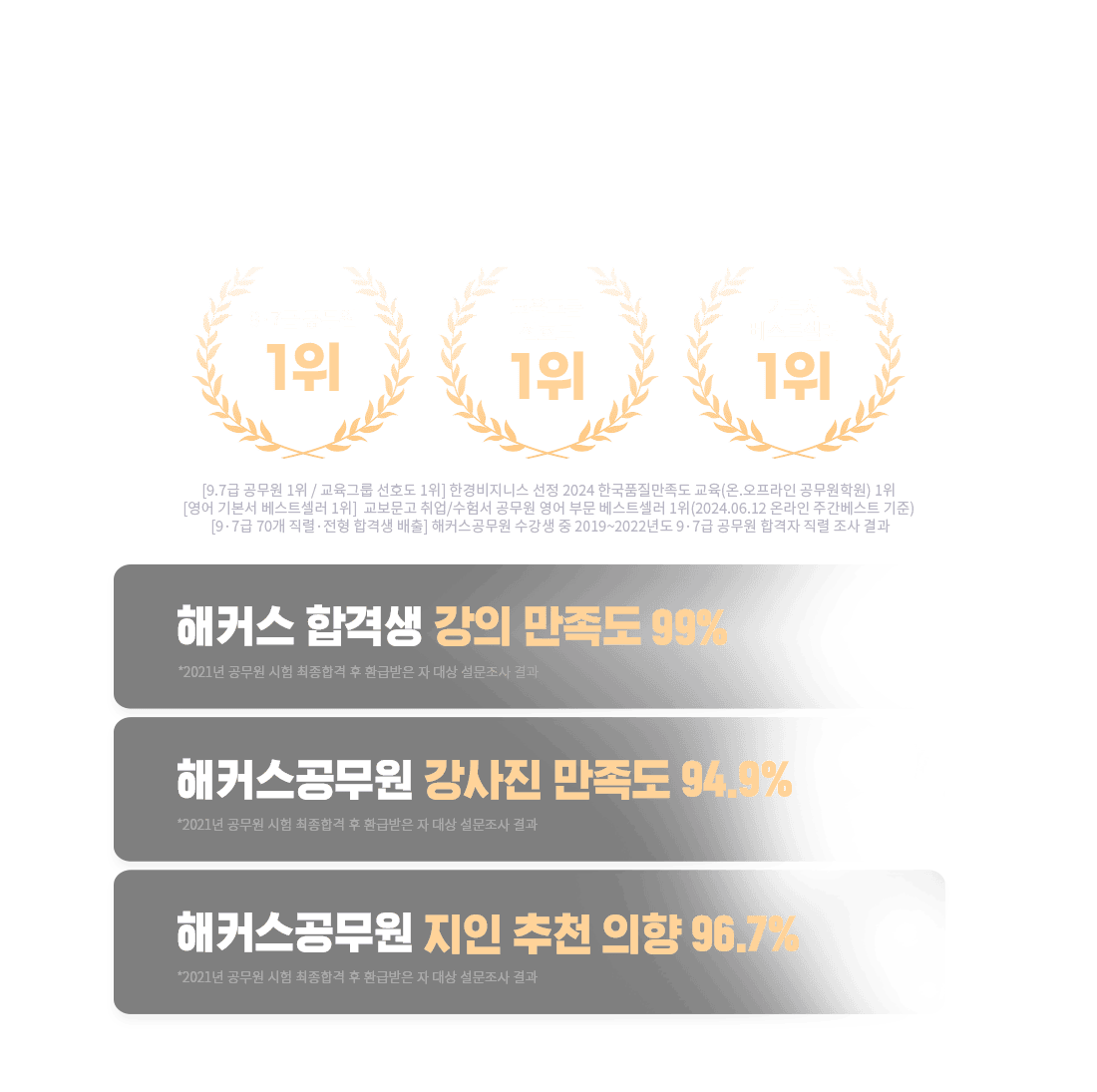 9,7�� ������ 70�� ���� �հ��� ������ 1�� ��Ŀ��������