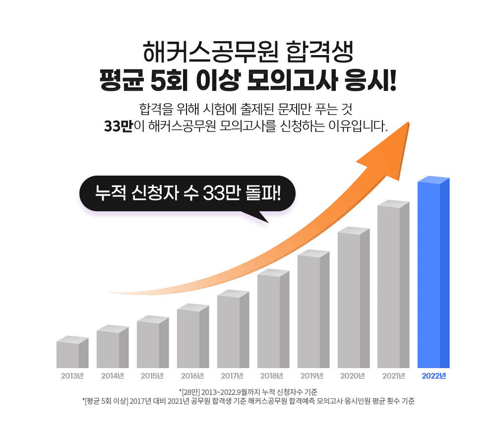 ��Ŀ�������� �հݻ� ��� 5ȸ �̻� ���ǰ��� ����