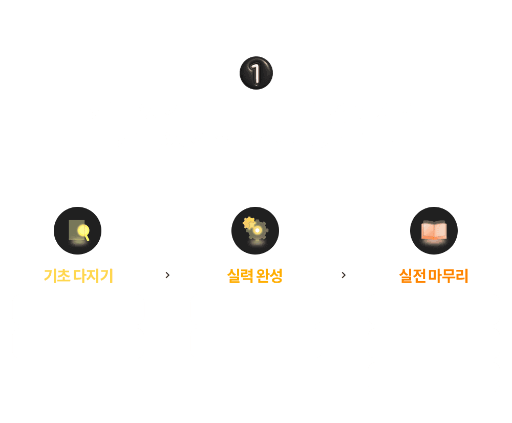 �Ϸ� 2�ð����� ������ �δ���� ����