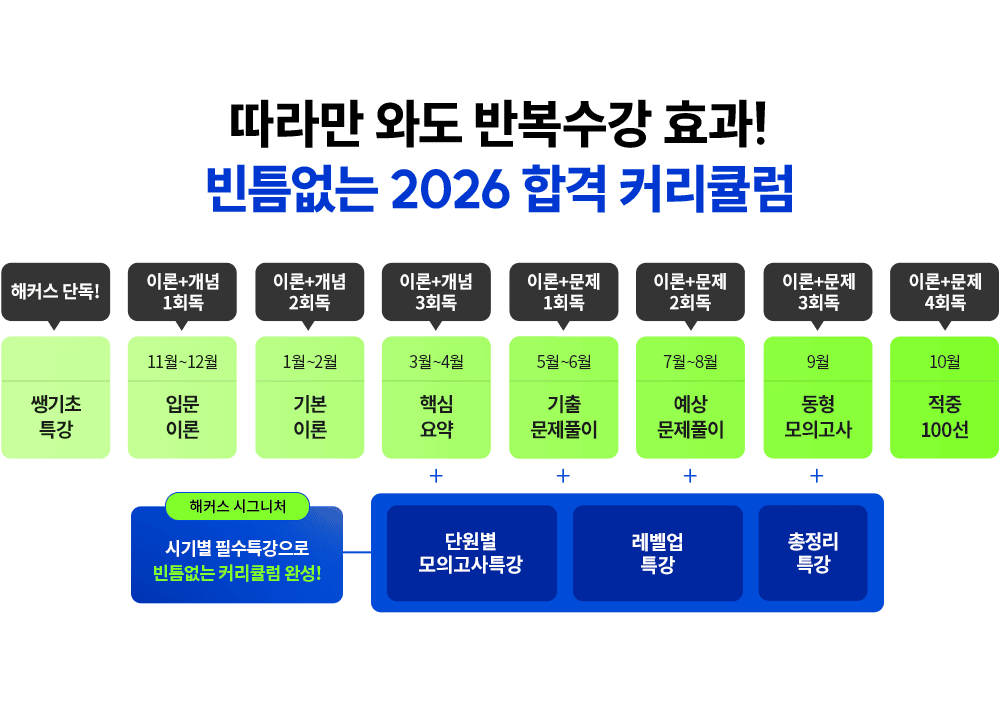 ��ƴ���� 2026 �հ� Ŀ��ŧ��