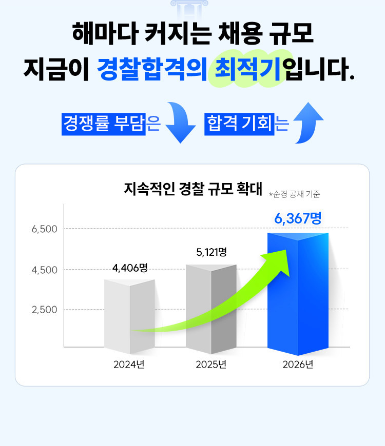 해커스 경찰