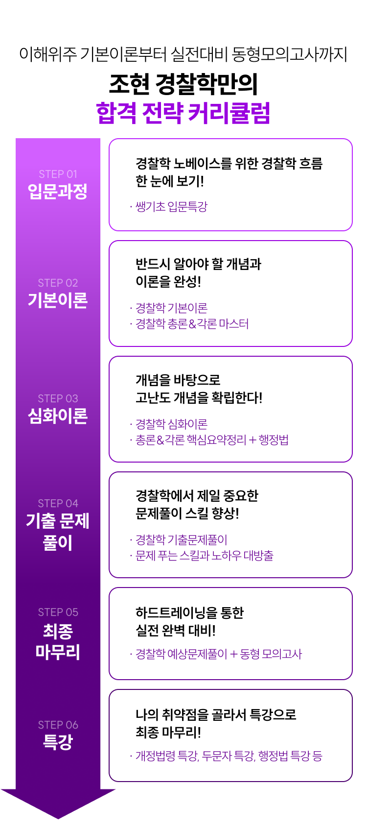 조현 경찰학만의 합격 전략 커리큘럼