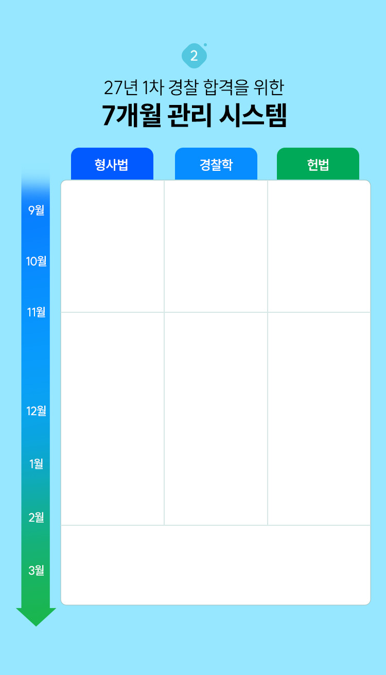 27년 1차 경찰 합격을 위한 7개월 관리 시스템