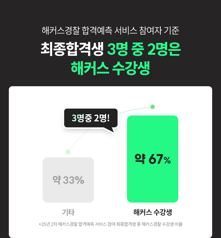 해커스 경찰 갓대환 형사법 적중
