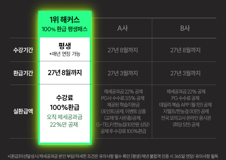 해커스 경찰 갓대환 형사법 적중