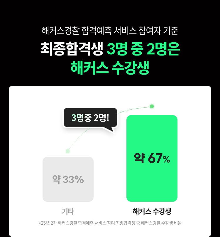 해커스 경찰 갓대환 형사법 적중