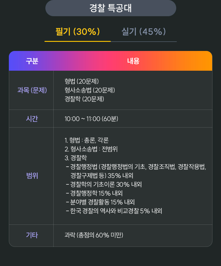해커스 경찰