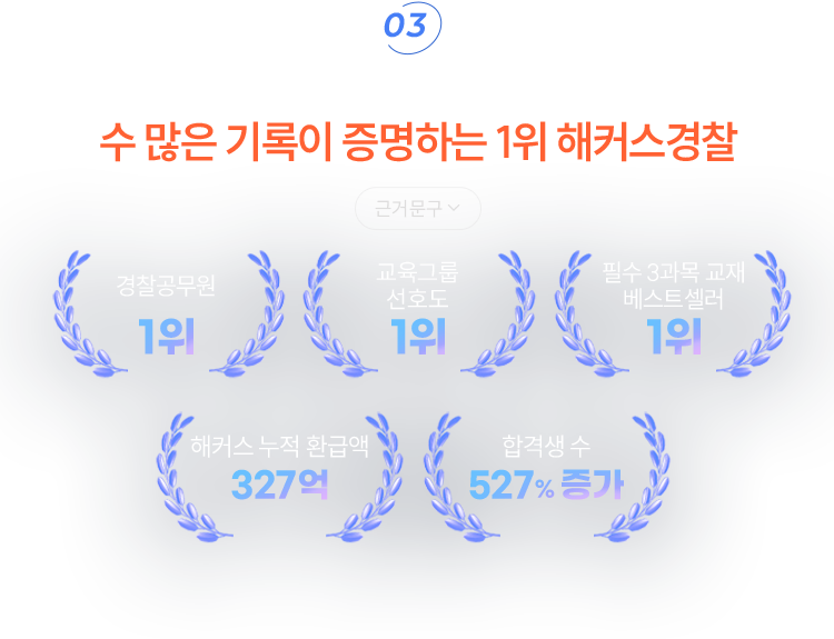 해커스 경찰