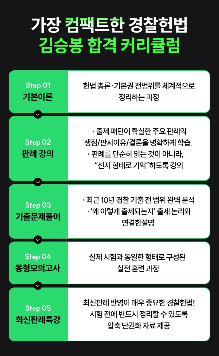 해커스 김승봉 경찰헌법 T-PASS