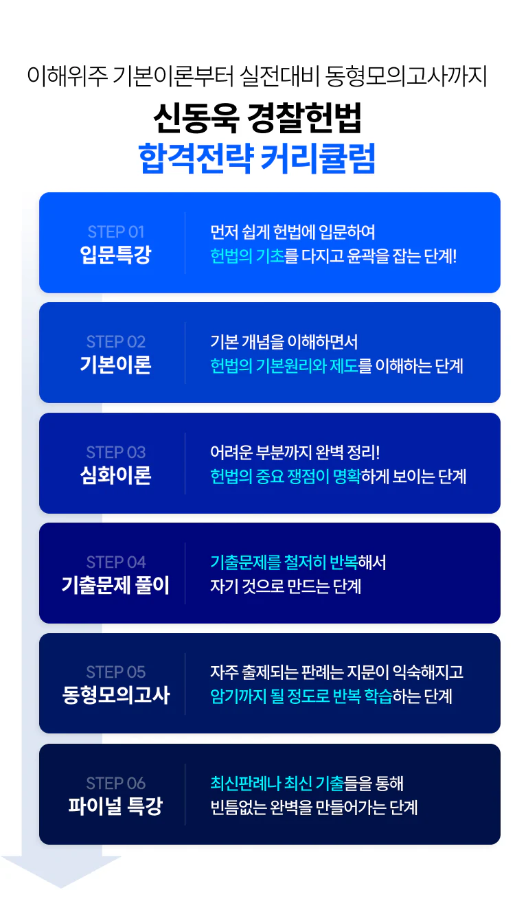 합격전략 커리큘럼
