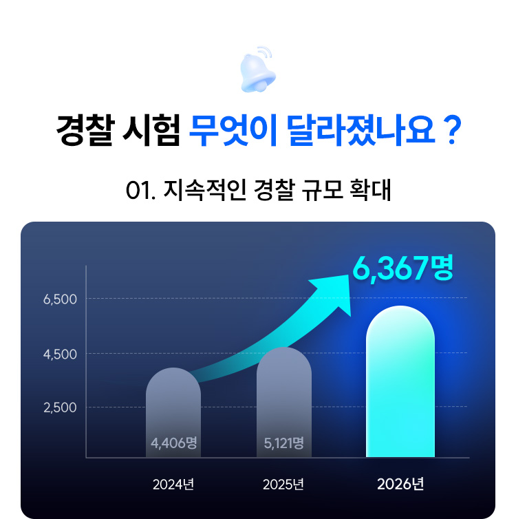 경찰 시험 무엇이 달라졌나요?