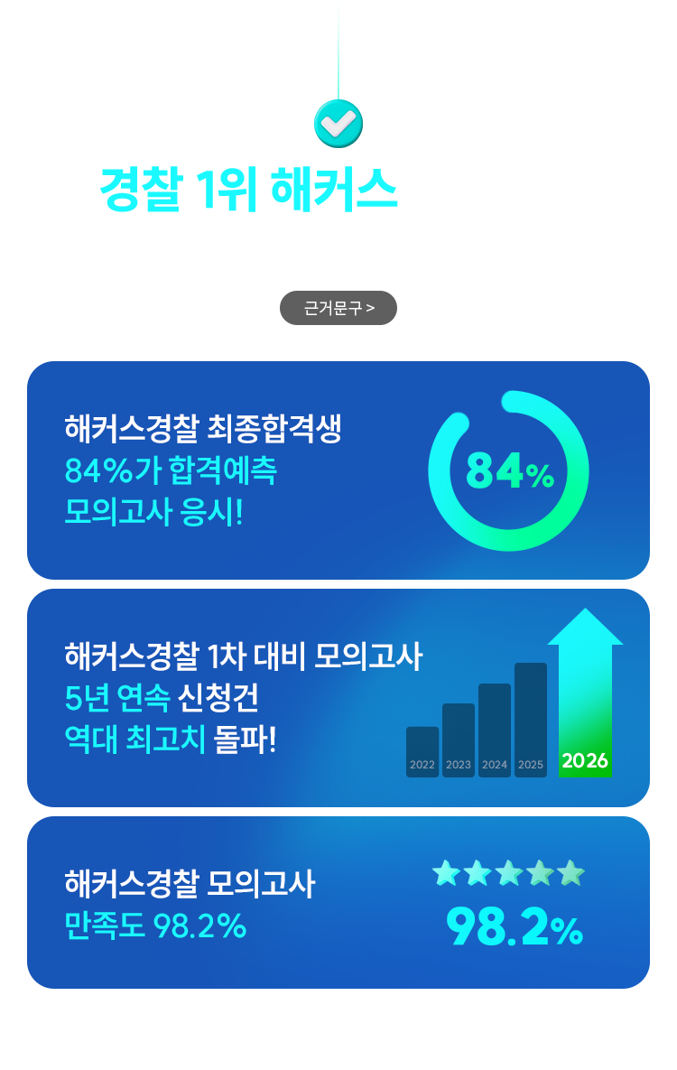해커스경찰 합격예측 전국 모의고사