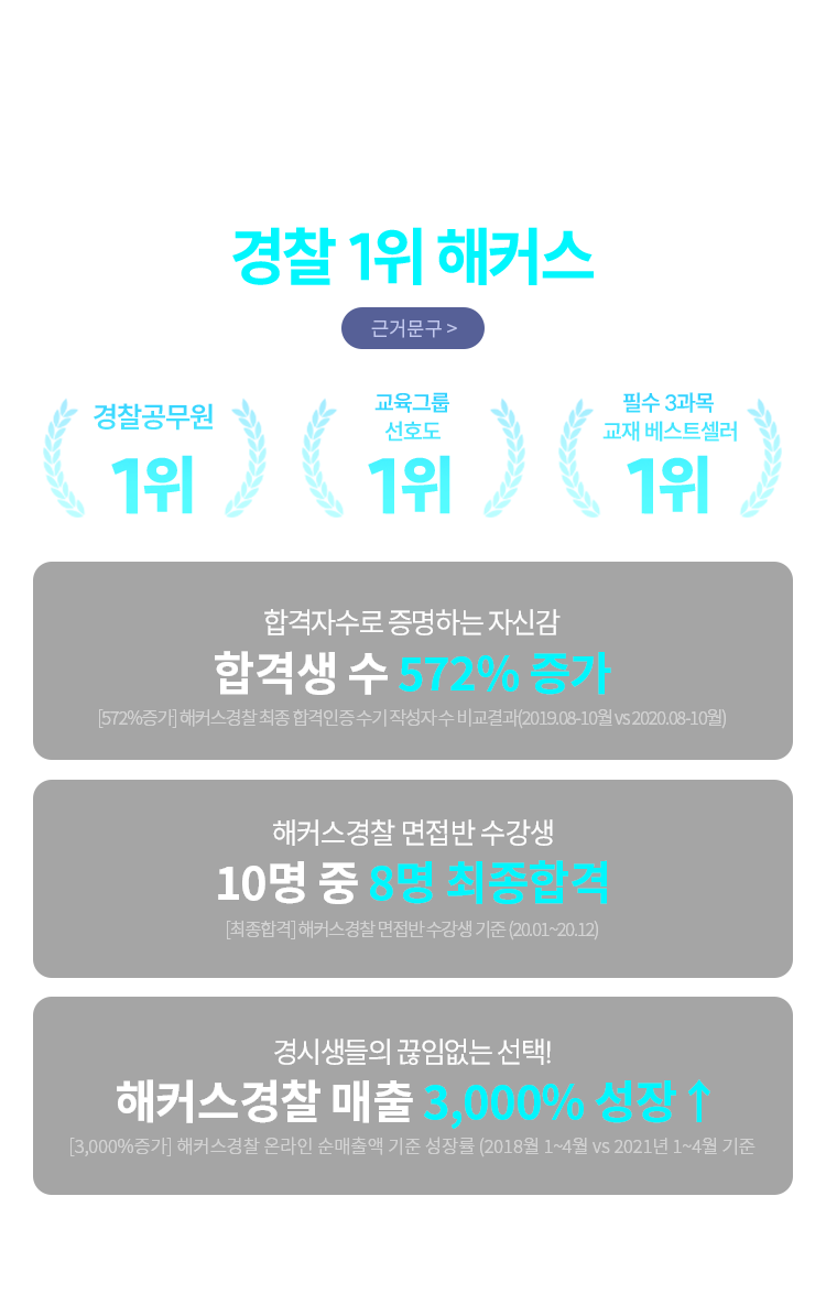 해커스경찰 합격예측 전국 모의고사