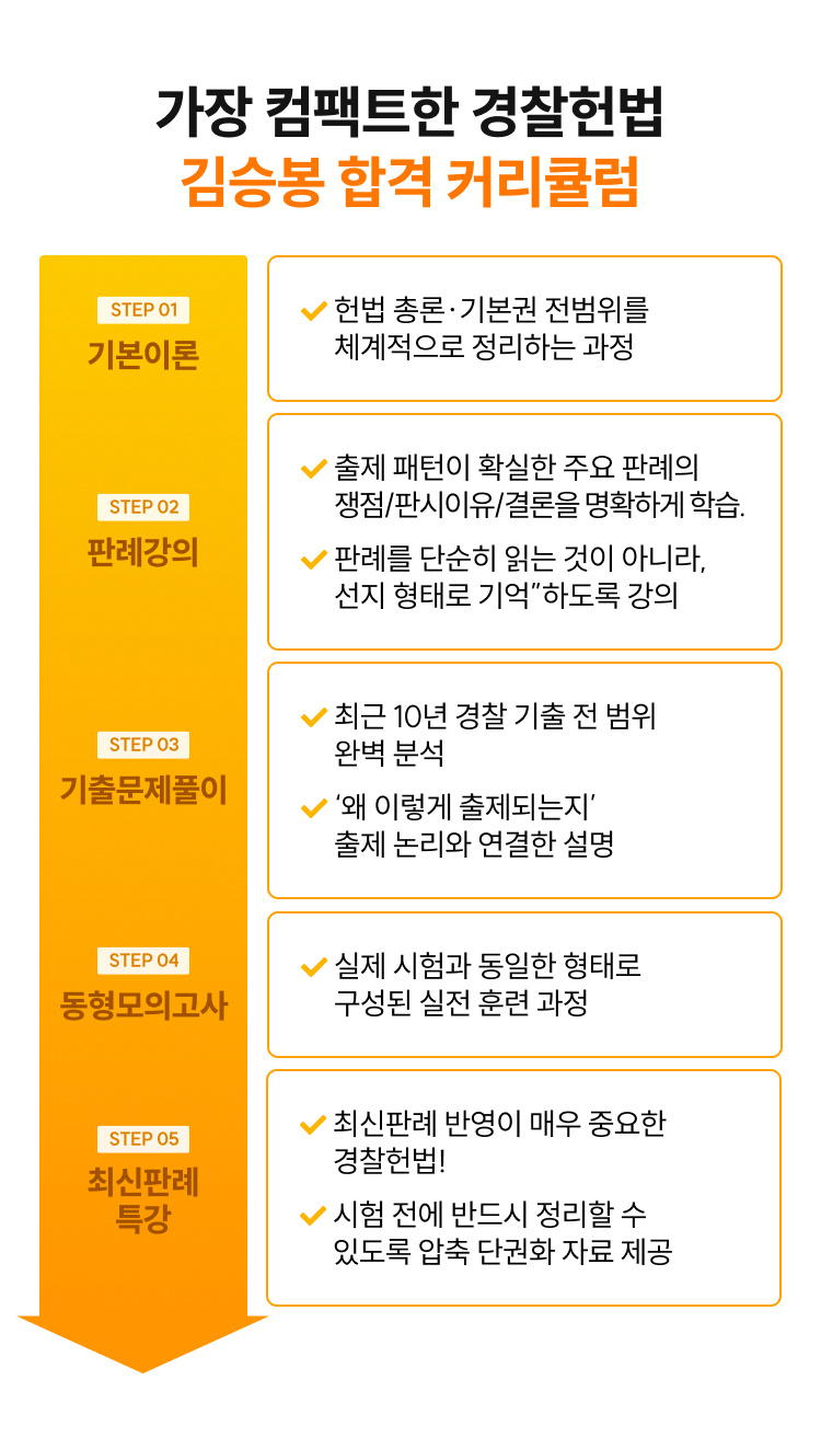 가장 컴팩트한 경찰헌법 김승봉 합격 커리큘럼 — STEP01 기본이론 · STEP02 판례강의 · STEP03 기출문제풀이 · STEP04 동형모의고사 · STEP05 최신판례 특강