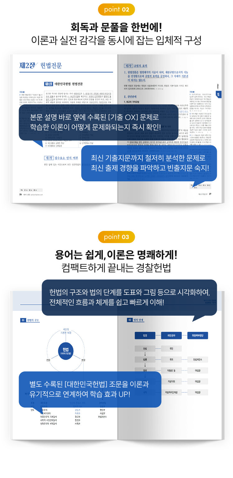 point 02 회독과 문풀을 한번에! 이론과 실전 감각을 동시에 잡는 입체적 구성 · point 03 용어는 쉽게, 이론은 명쾌하게! 컴팩트하게 끝내는 경찰헌법