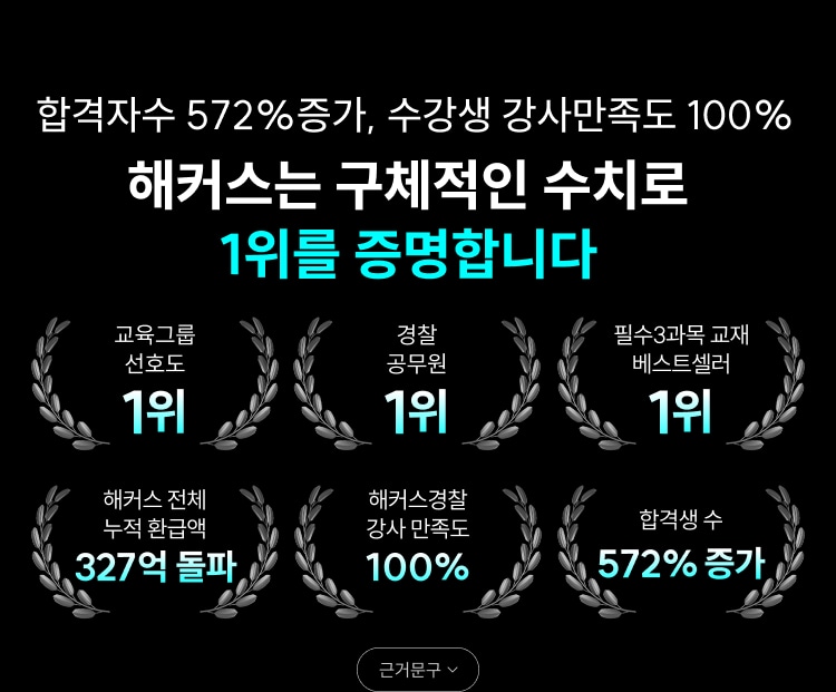 해커스는 구체적인 수치로 1위를 증명합니다