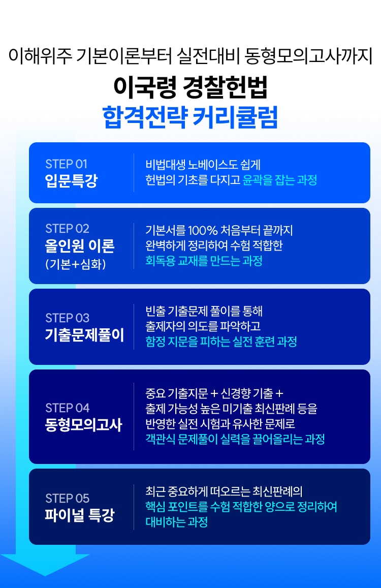 이국령 경찰헌법 합격전략 커리큘럼