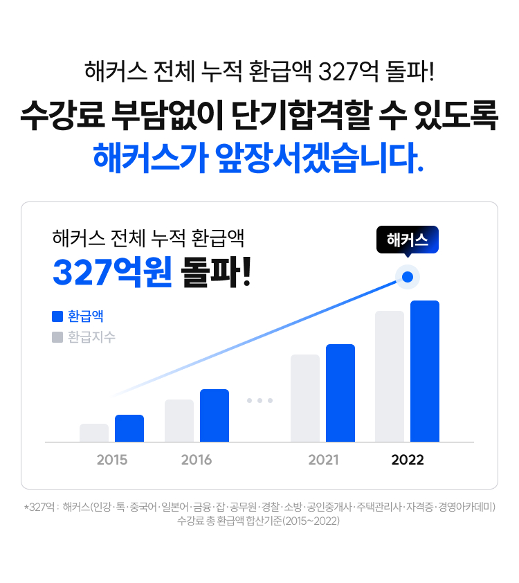 해커스 경찰