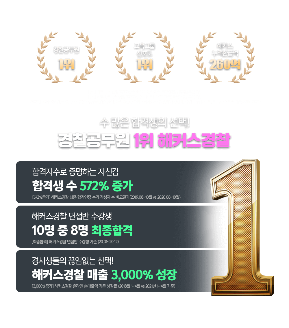 해커스경찰:: 강사만족도 100%, 2024 한국품질만족도 경찰 1위 해커스