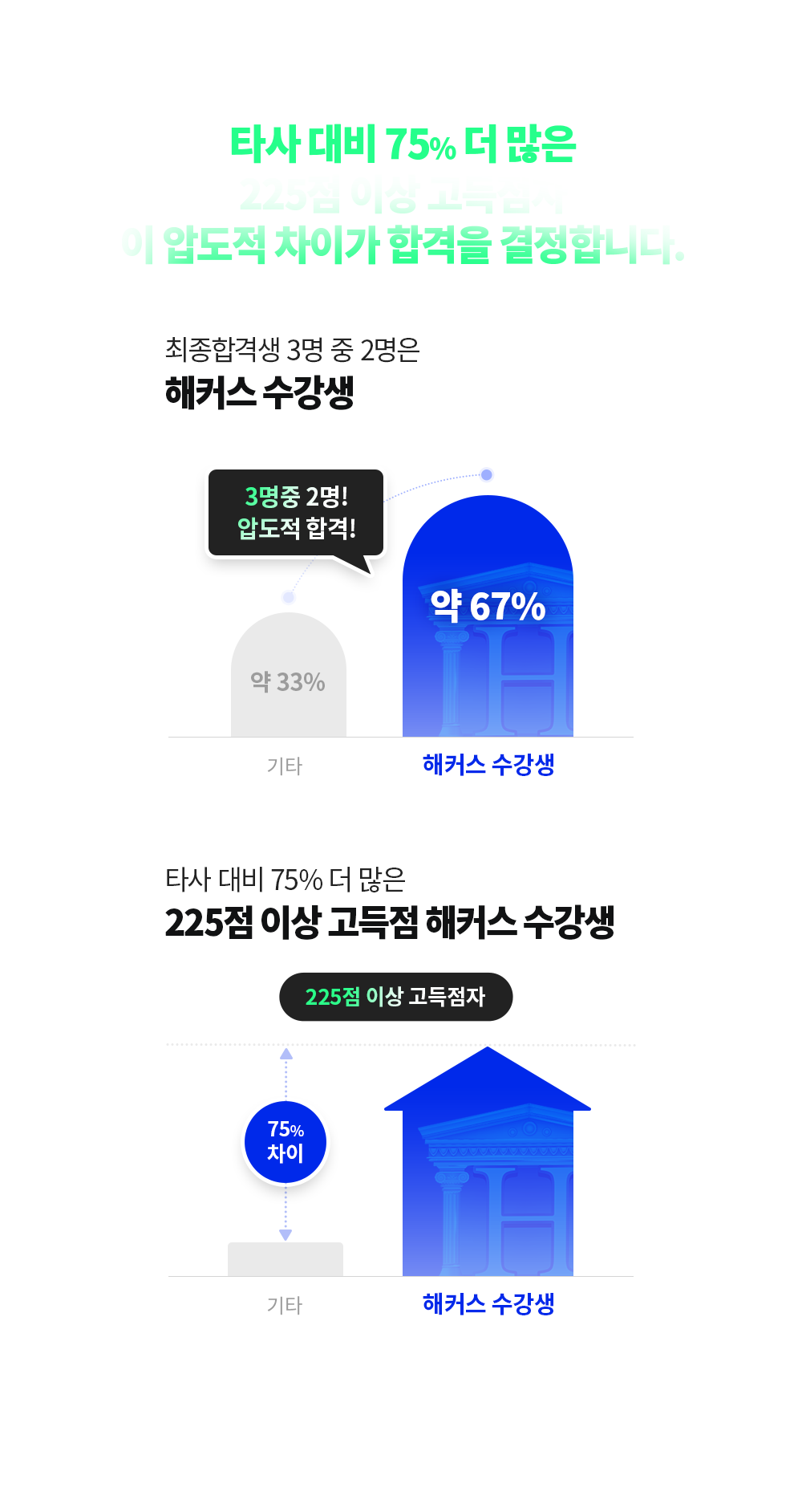 �е��� ���̰� �հ��� �����մϴ�.