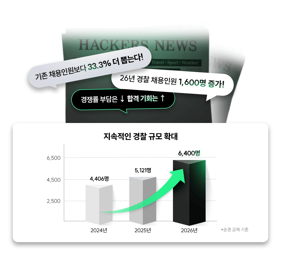 ������ ���� �հ��� �������Դϴ�.