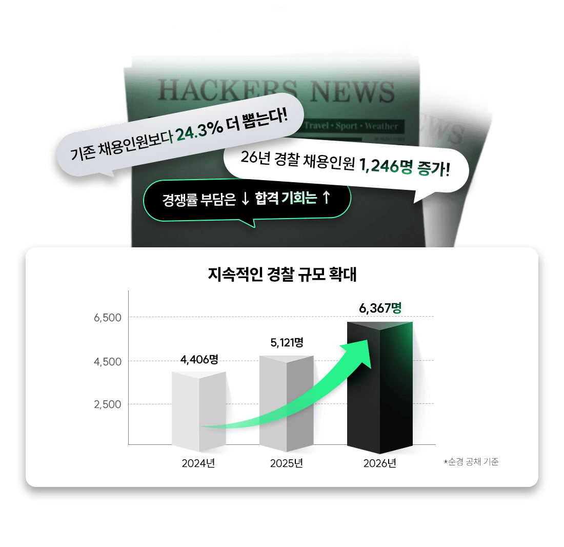 ������ ���� �հ��� �������Դϴ�.