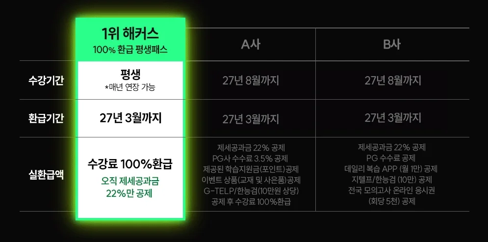 100% ȯ�� ����н�