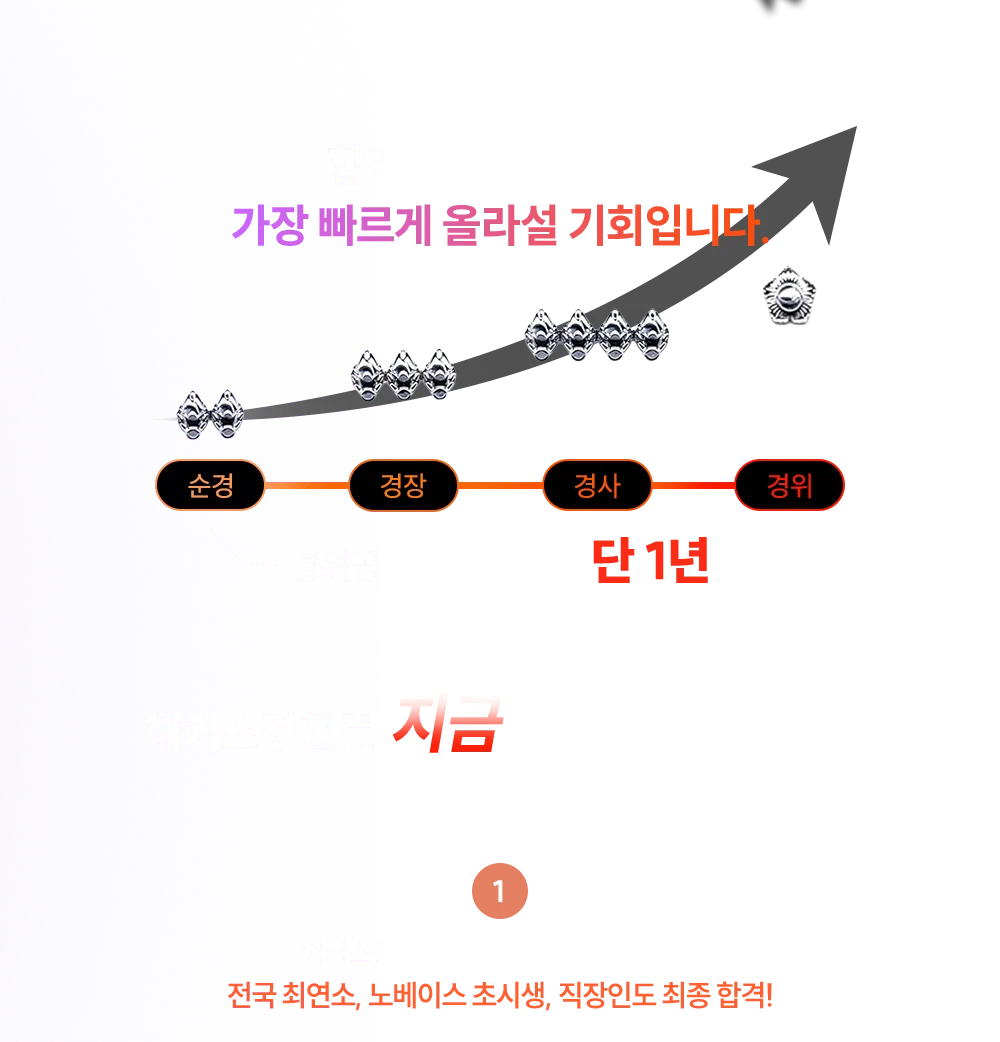 ��Ŀ�������� ���� �����ؾ� �ϴ� ����!