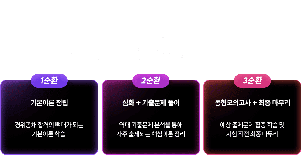 �������� ���� ��õ Ŀ��ŧ��