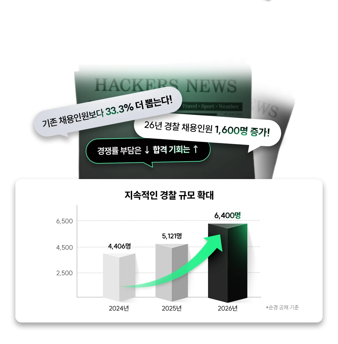 ������ ���� �հ��� �������Դϴ�.