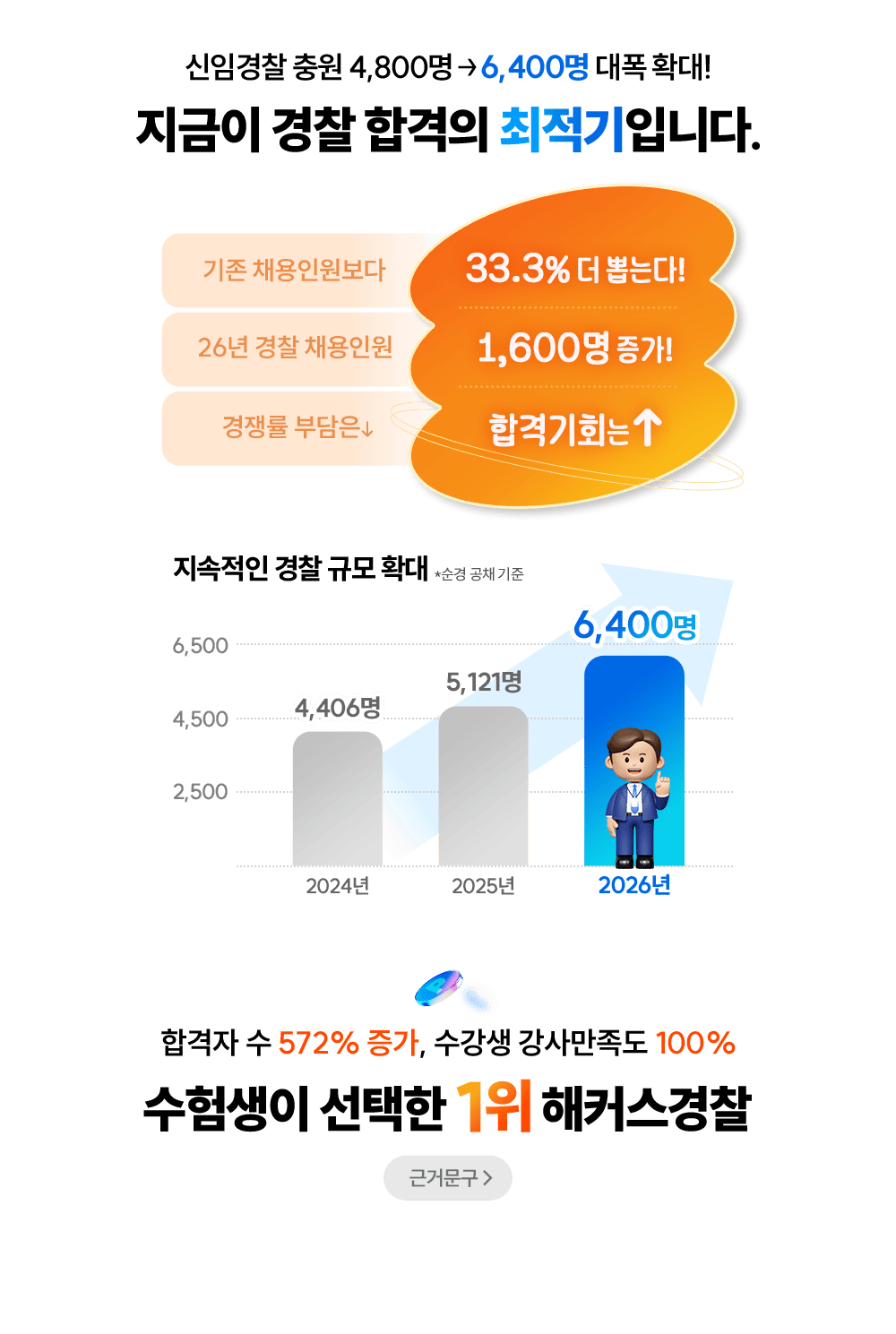 ������ ���� �հ��� �������Դϴ�.