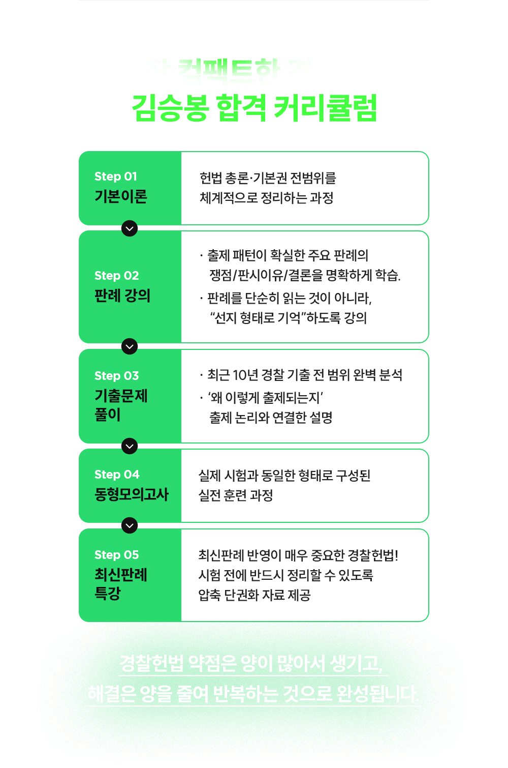 ��º� �հ� Ŀ��ŧ��