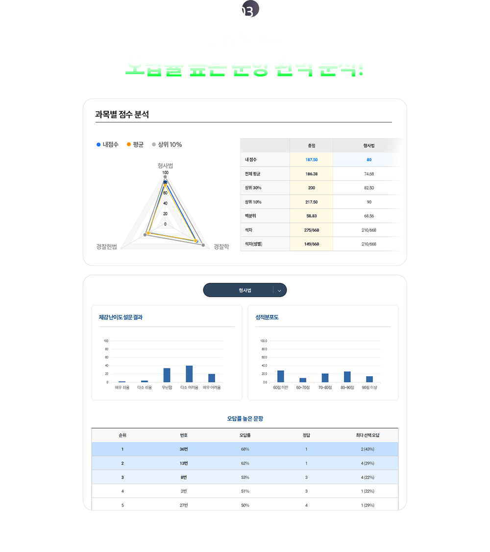 ����� ���� ���� �Ϻ� �м�