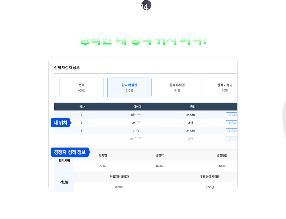 ��Ȯ�� �� ���� ��ġ �ľ�