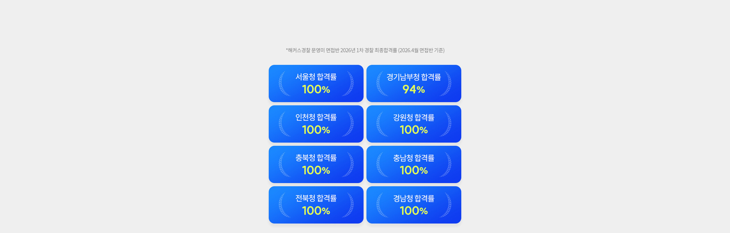 문영미 경찰면접 2026년 1차 최종합격률 94.2%