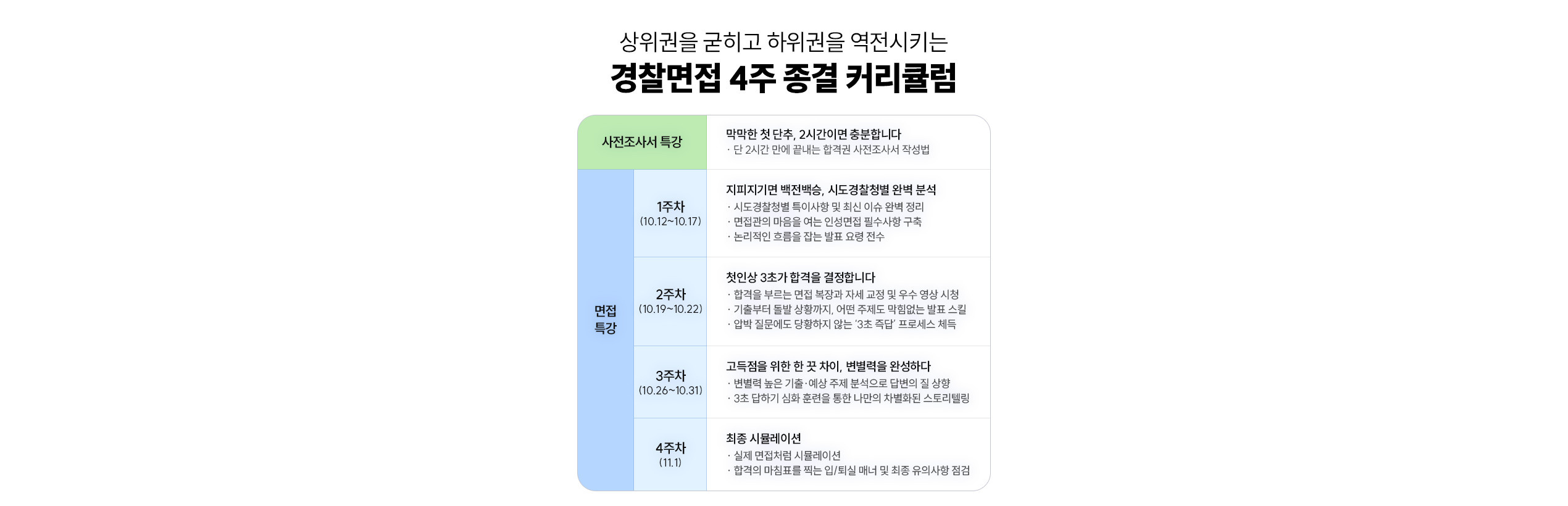 경찰면접 4주 종결 커리큘럼