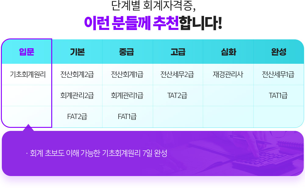 �ܰ躰 ȸ���ڰ��� ���̵�