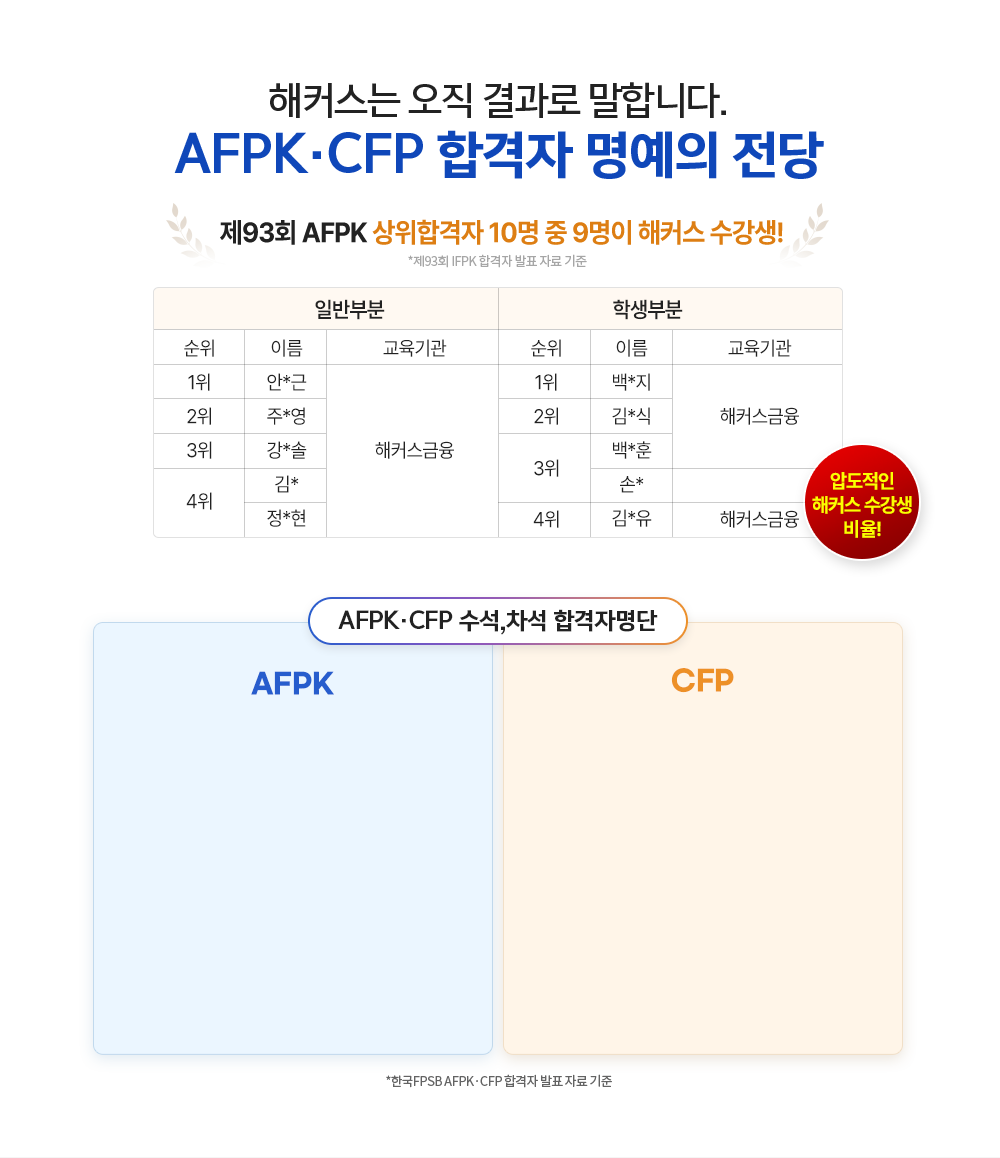 ��Ŀ�� AFPK CFP �����հ���
