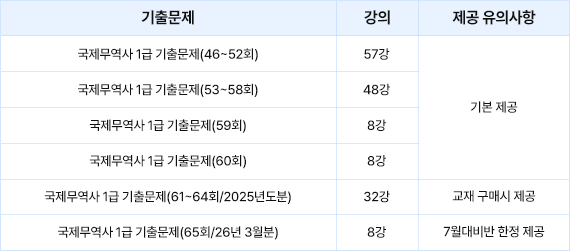 ���⹮�� �ؼ�����