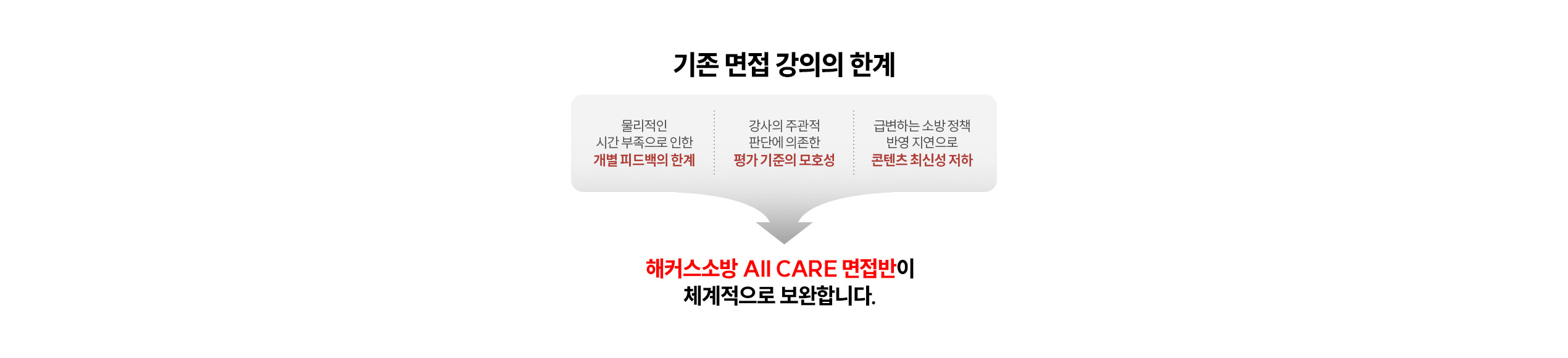 ���� ���� ������ �Ѱ�