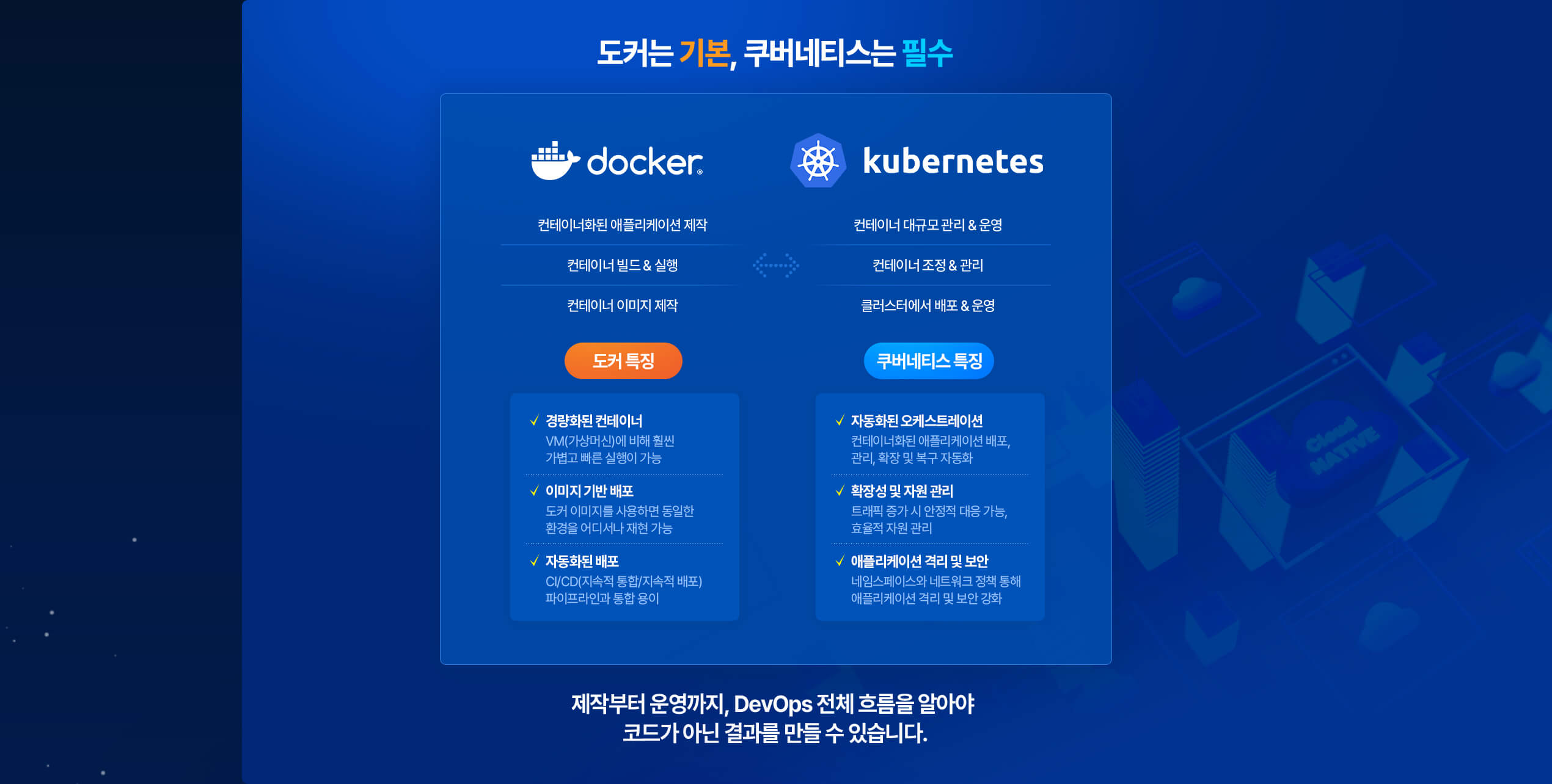 도커는 기본, 쿠버네티스는 필수